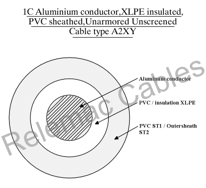 Xlpe Cables